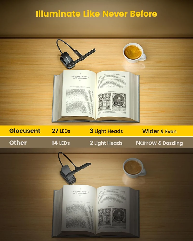 Glocusent Tri-head Clip On Book Light U.S. Only