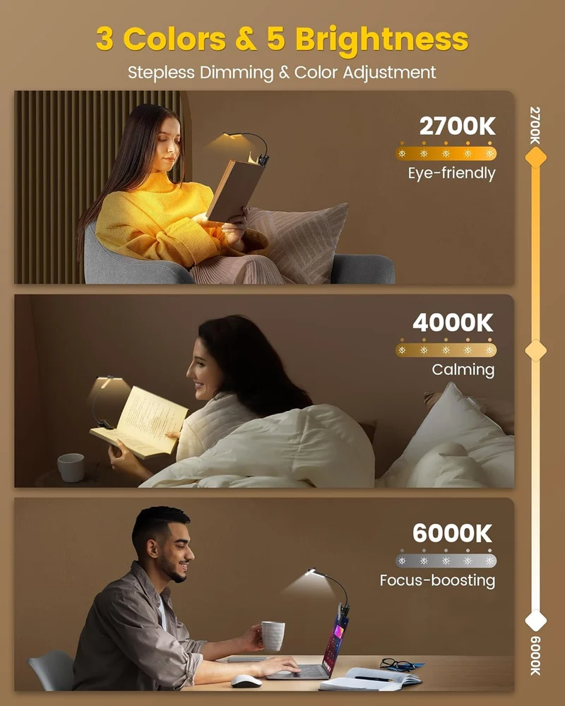 Glocusent Tri-head Clip On Book Light U.S. Only
