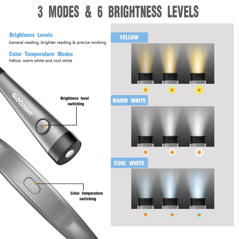 Glocusent Original LED Neck Reading Light