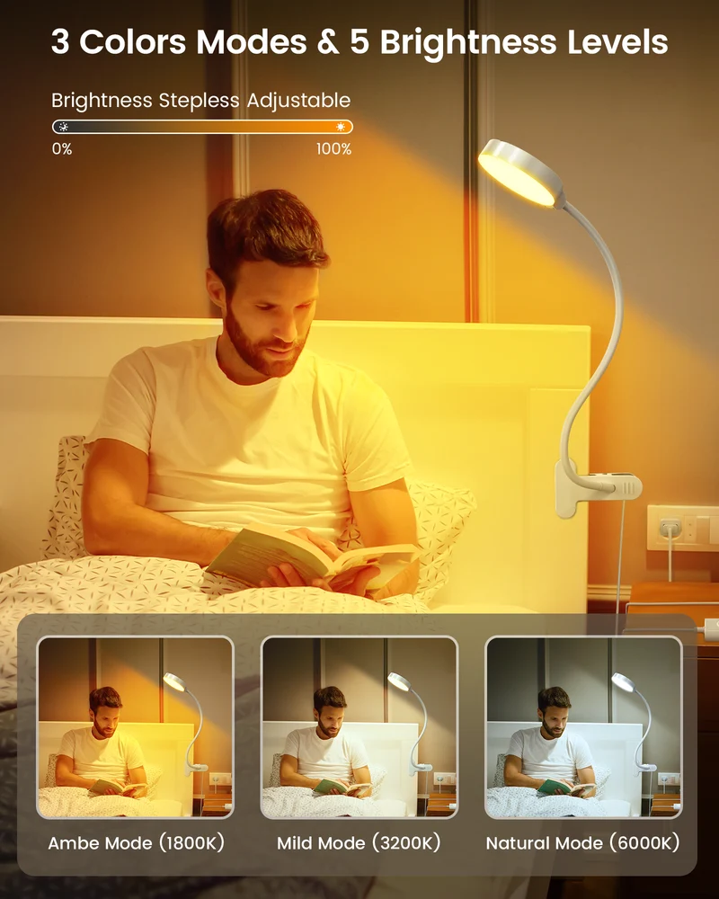 Glocusent 36 LED Clip-on Reading Light for Desk, Bed Headboard & Computer