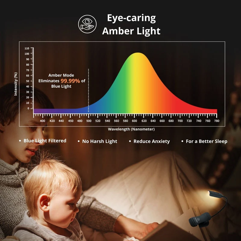 Glocusent Pocket-sized Clip-on Reading Light