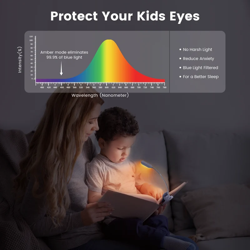 Glocusent Pocket-sized Clip-on Reading Light