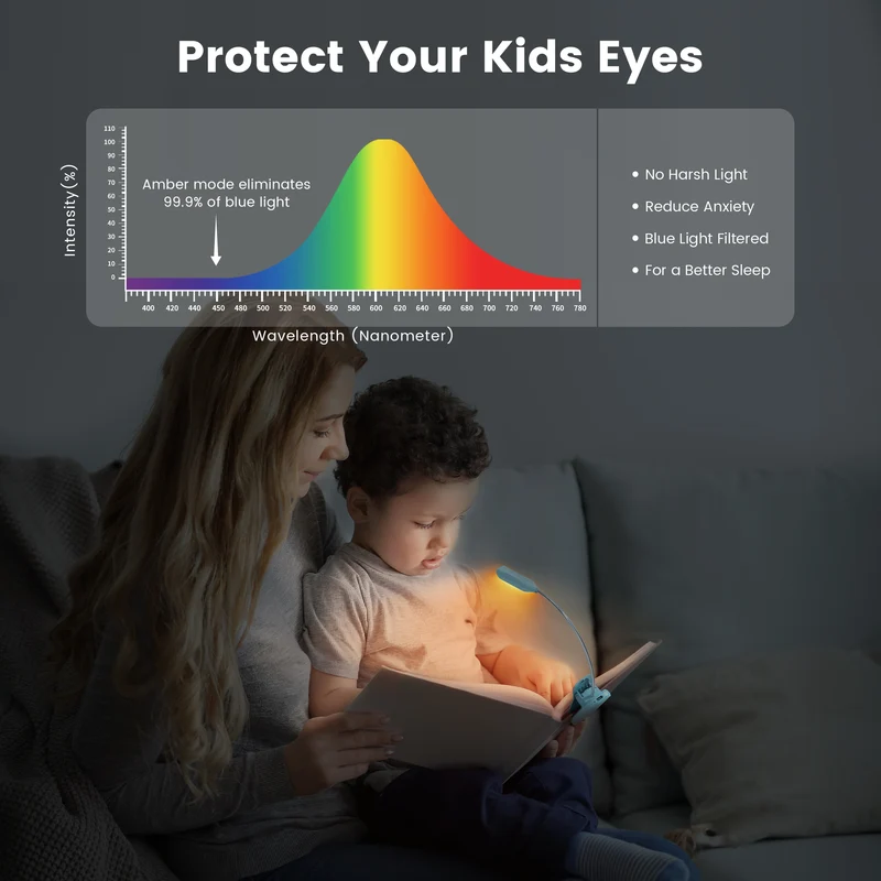 Glocusent Pocket-sized Clip-on Reading Light