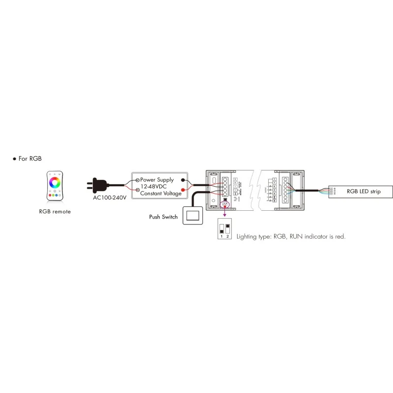 Contrôleur monochrome / CCT / RGB / RGBW / RGB + CCT 12-48V DC - 5 en 1 - RF 2.4GHz - PUSH dimmer - Skydance