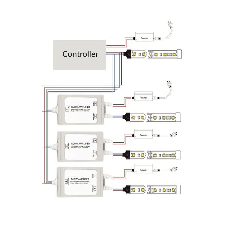 Amplificateur de signal RGBW 12-24V DC - 6A/canal - Étanche IP67