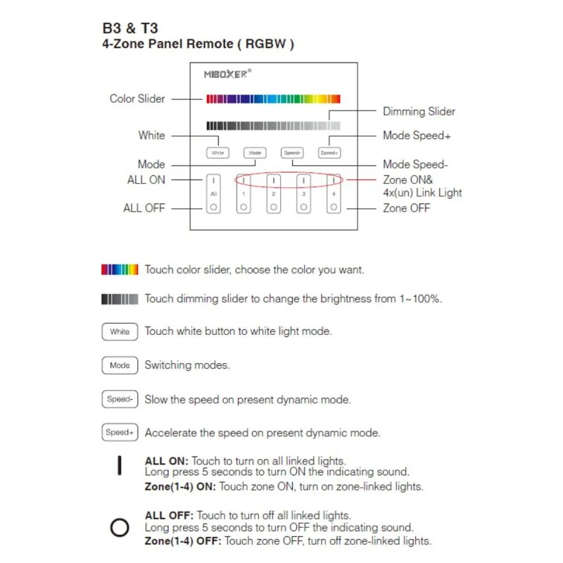 Télécommande murale RGB et RGBW - 4 zones - Noir - Mi-Light