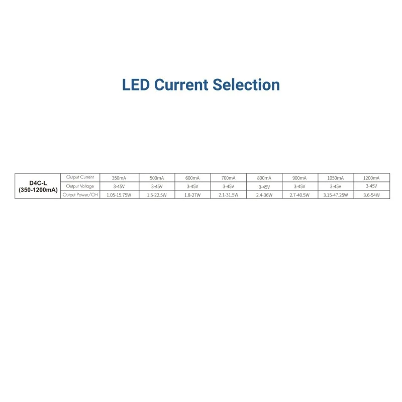 Décodeur DMX512 12-48V DC - 350-1200mA/canal - 4 canaux