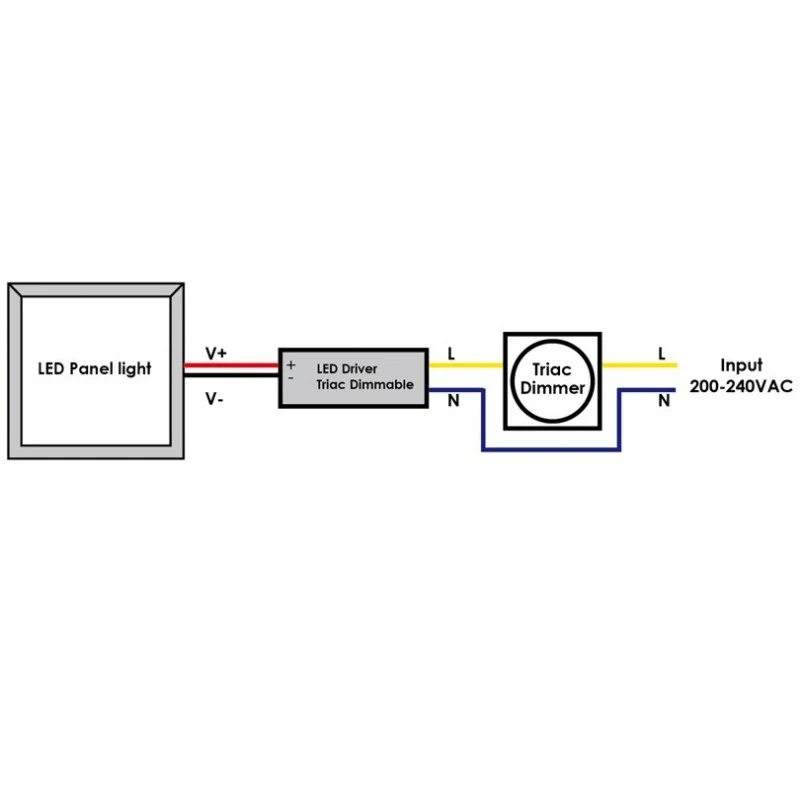 Driver LED dimmable TRIAC 25-42V-DC 200ma 8W