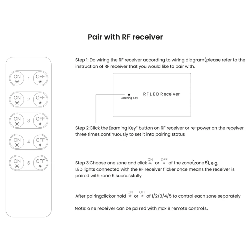 Télécommande de luminosité par radiofréquence