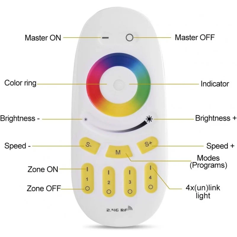 Télécommande LED RGBW - 4 Zones - BLANC - FUT096 - Mi-Light