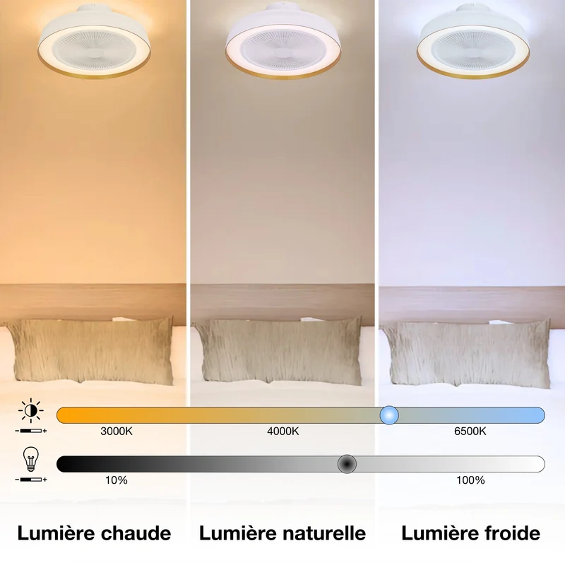 OSRAM Ventilateur de plafond Encapsulate Deckenventilator, 49W, 3000lm, 2700-6500K, Blanc