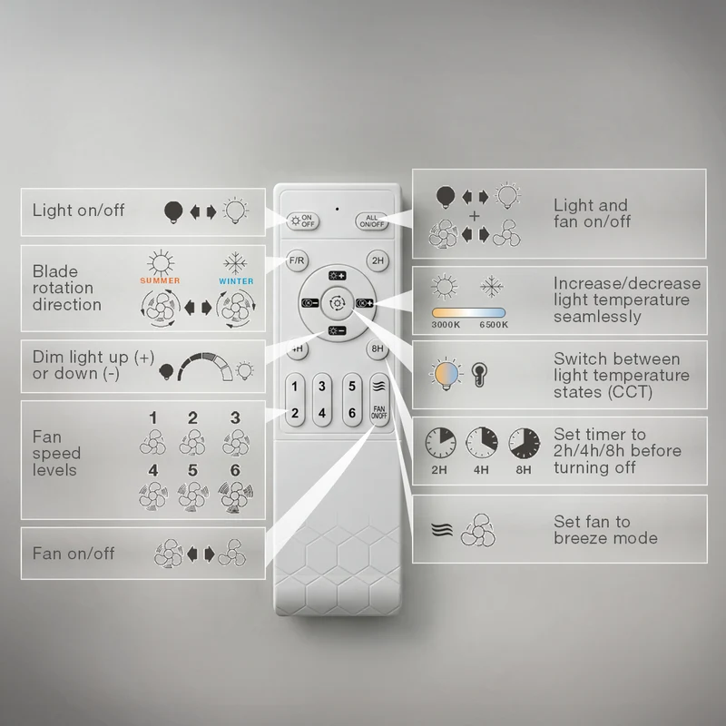 OSRAM Ventilateur de plafond Encapsulate Deckenventilator, 49W, 3000lm, 2700-6500K, Blanc