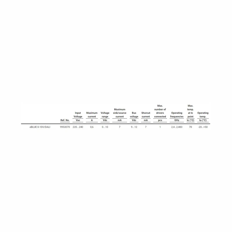 ELT - eBLUE 0-10V/DALI